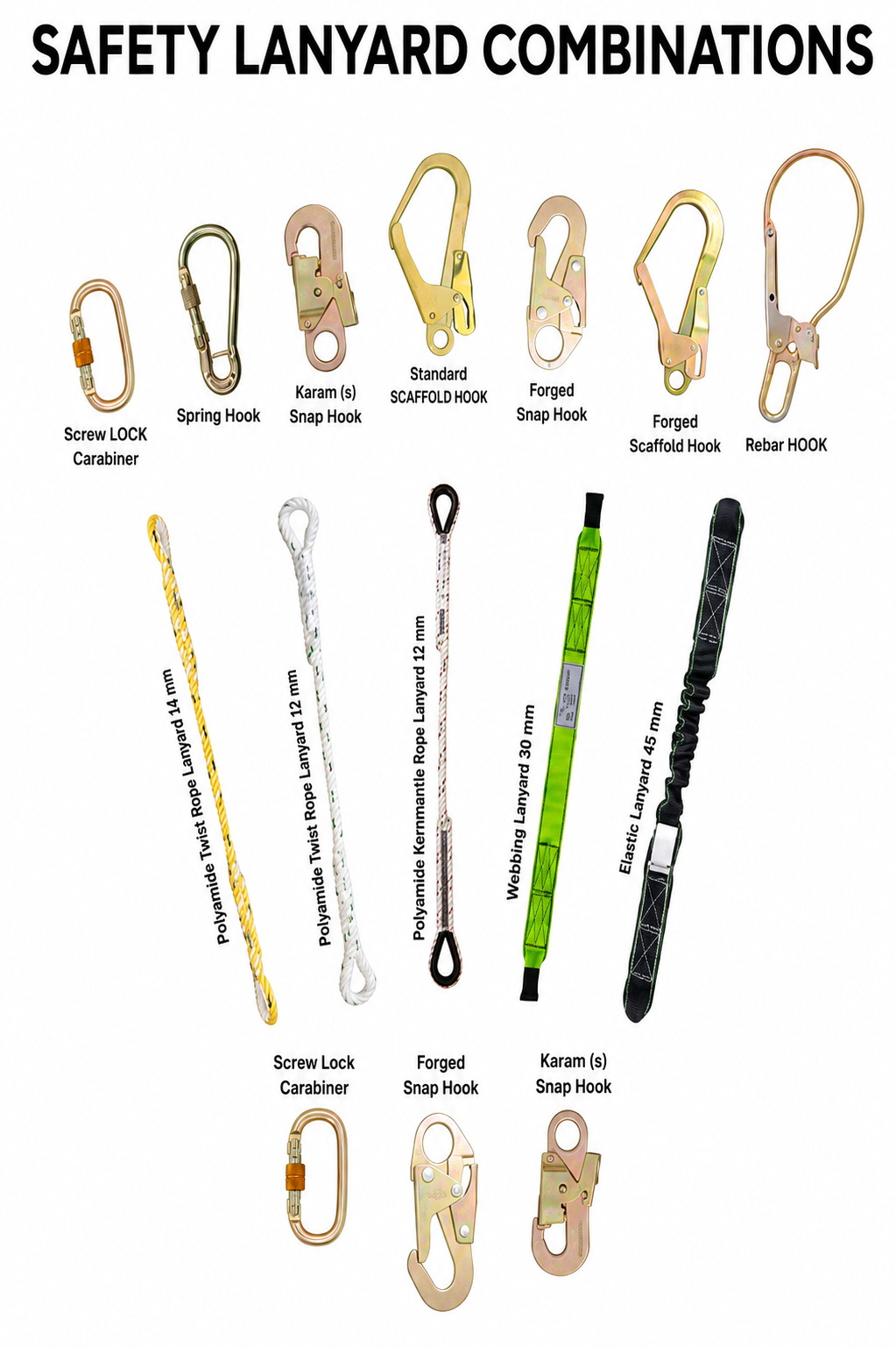 Lanyards & Anchorages